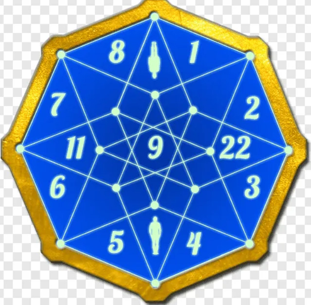 Нумерология