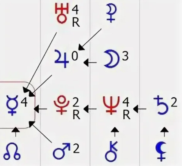 Формула Души